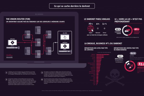 Тор blacksprut bs2tor nl