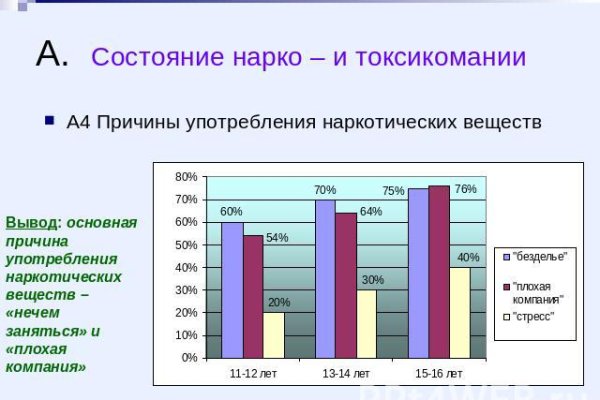 Ссылка блэкспрут 1blacksprut me