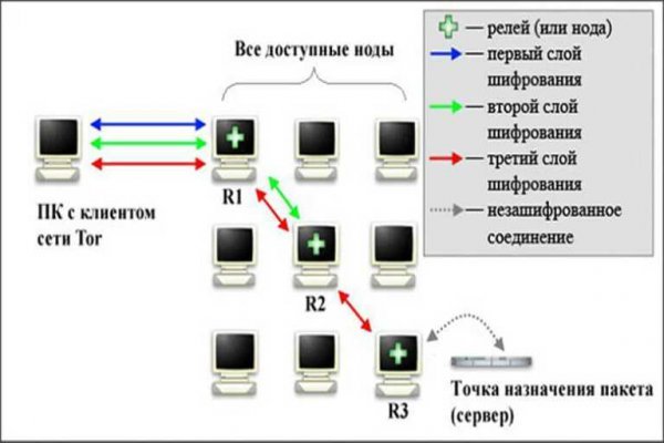 Блэк спрут работает